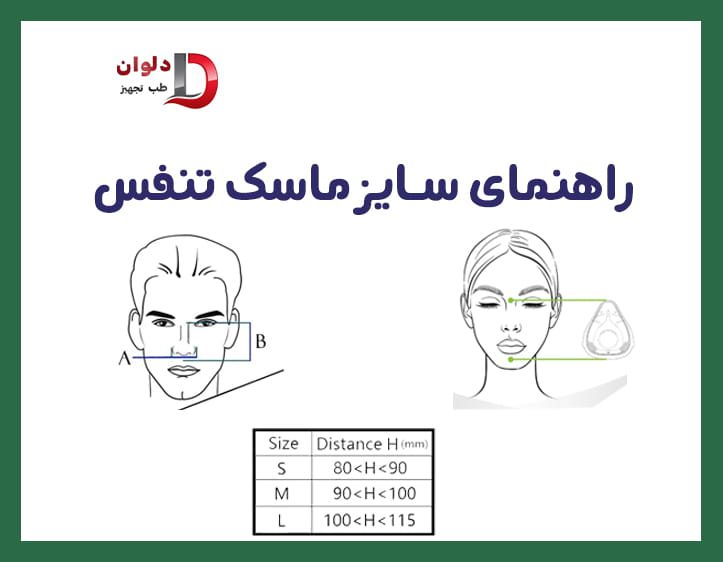راهنمای انتخاب سایز ماسک بای پپ سی پپ